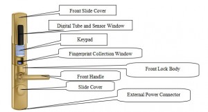 Parts of Fingerprint Lock