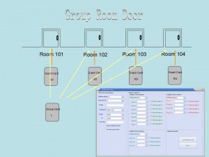 Multi-room Door Lock of Eking hotel card lock system