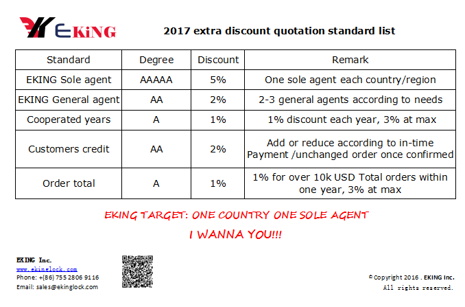 2017 discount quotation