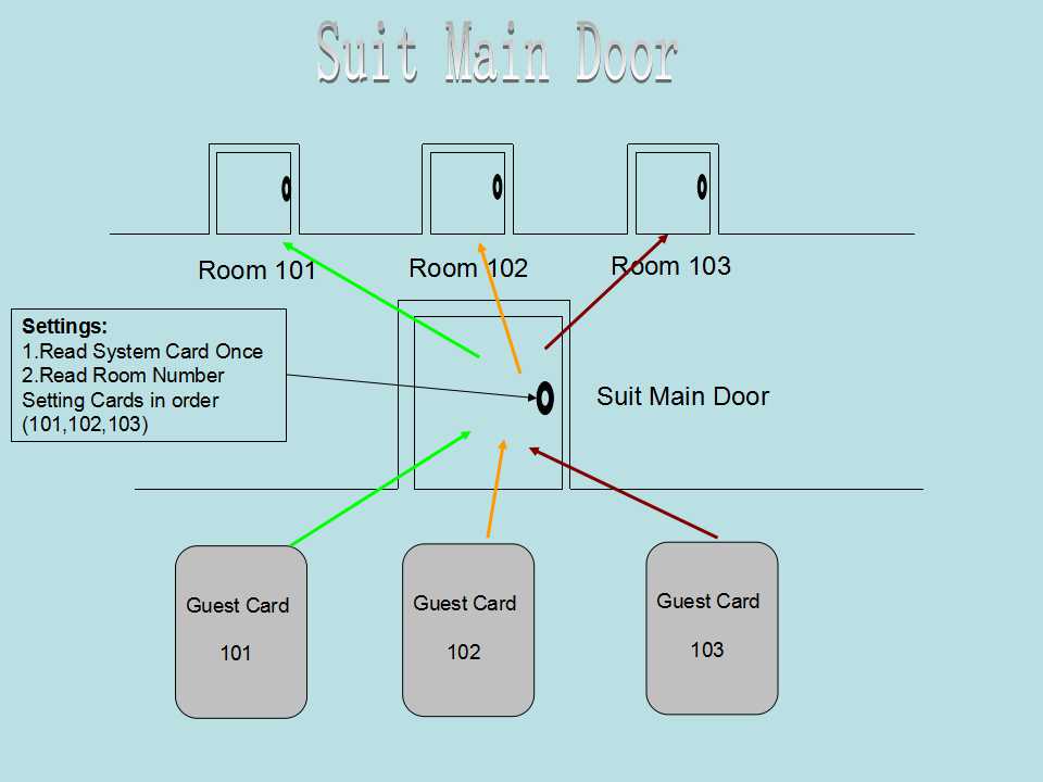 Suit-Main-Door-Lock-of-eking-hotel-card-lock-system